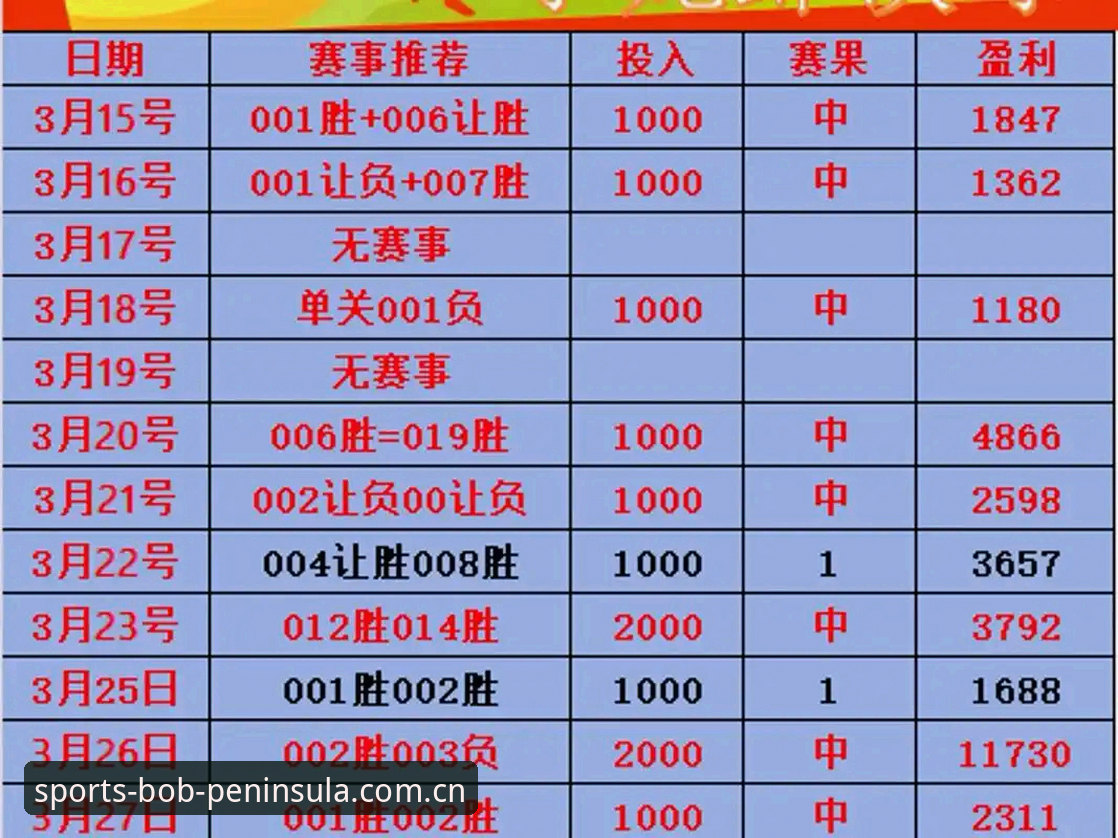 体育博彩平台推荐的7个实战要点：从BOB半岛体育到亚洲赛事投注